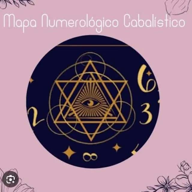 Correção De Nomes Segundo Tradição Judaica — grupos de WhatsApp