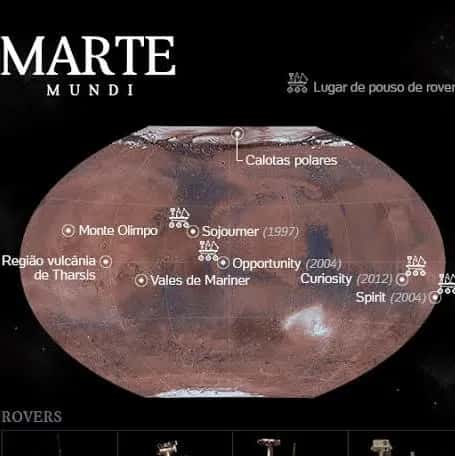 Planeta Vermelho — grupos de WhatsApp