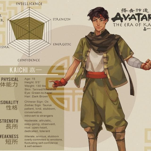 Fichas — grupos de WhatsApp