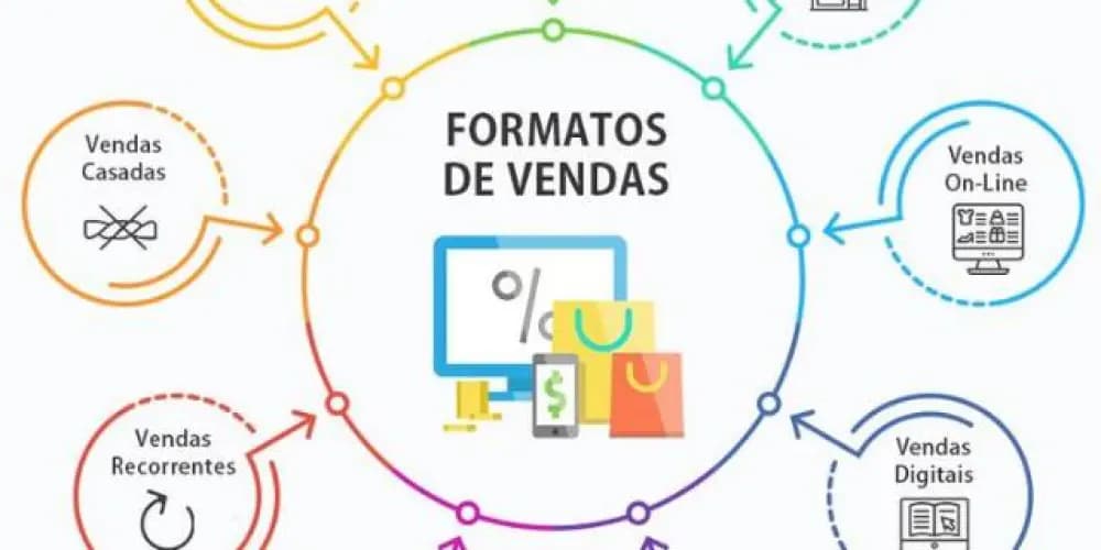 Venda Aqui A